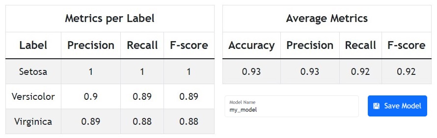 Model Evaluation