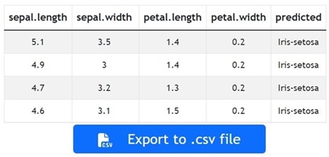 Predicted Data