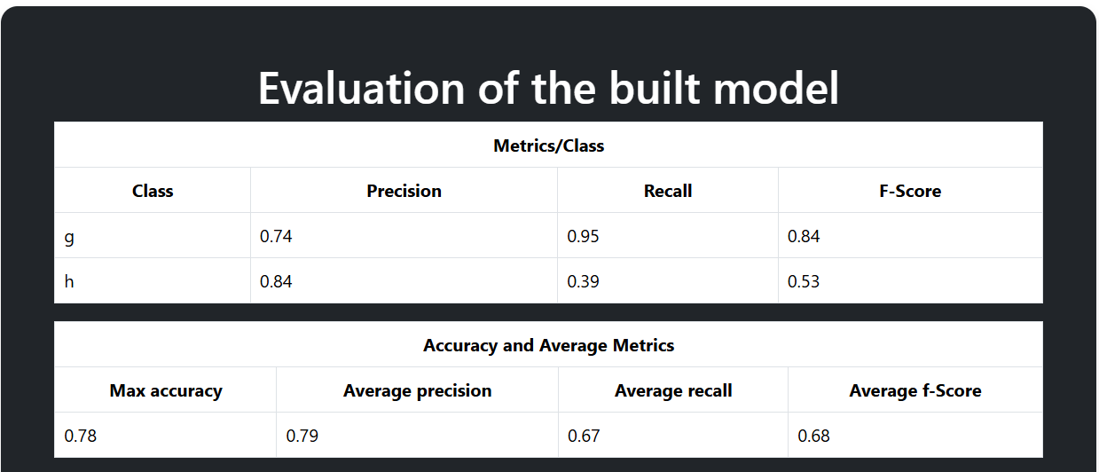 model evaluation