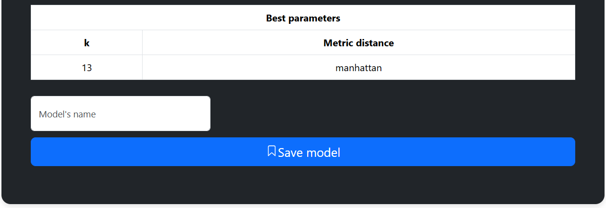 model evaluation